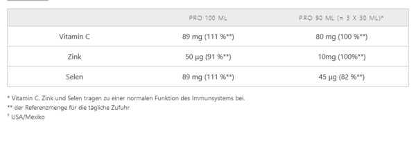 LR 85% Aloe Vera Drinking Gel Immune Plus, 1000 ml